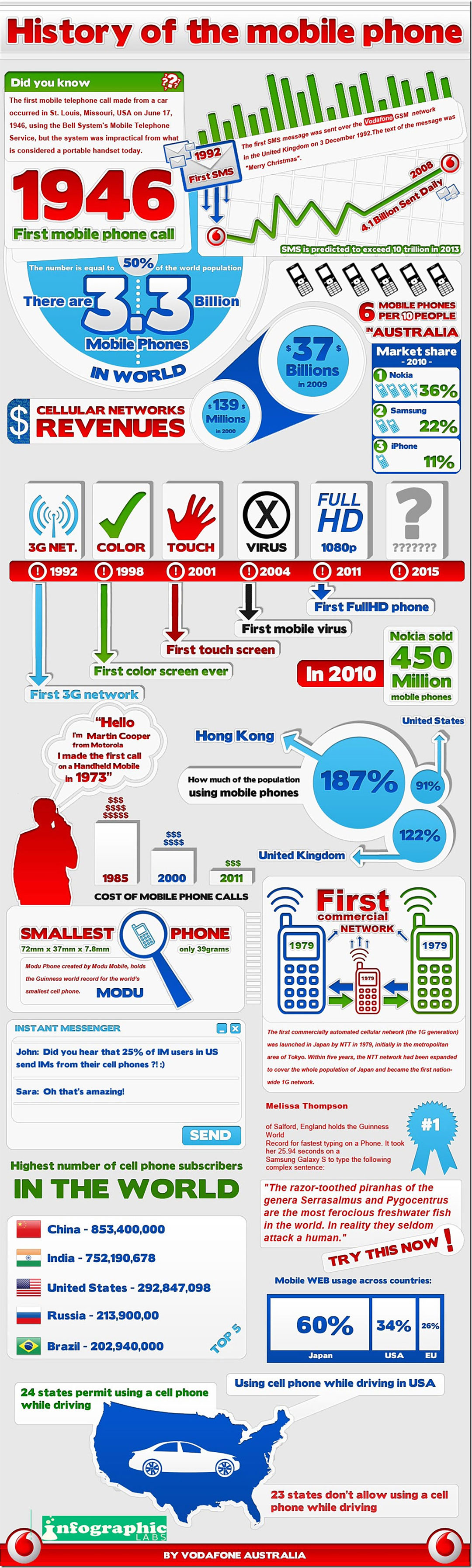 Cell-Phone-History---01