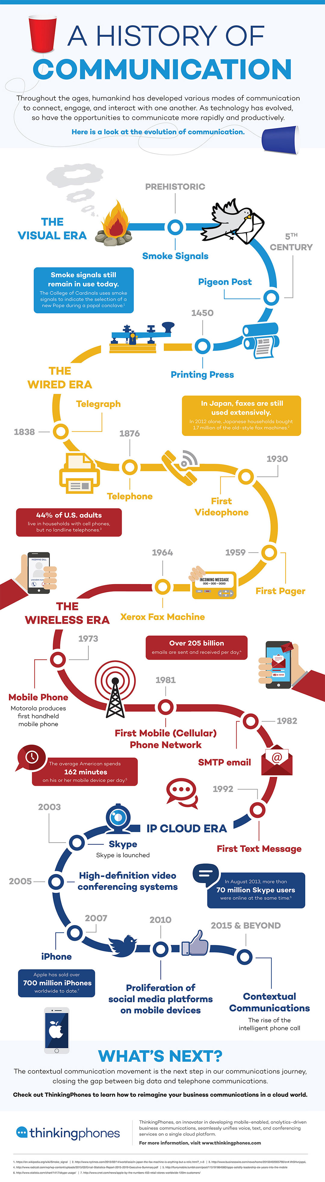 Communication-History---01