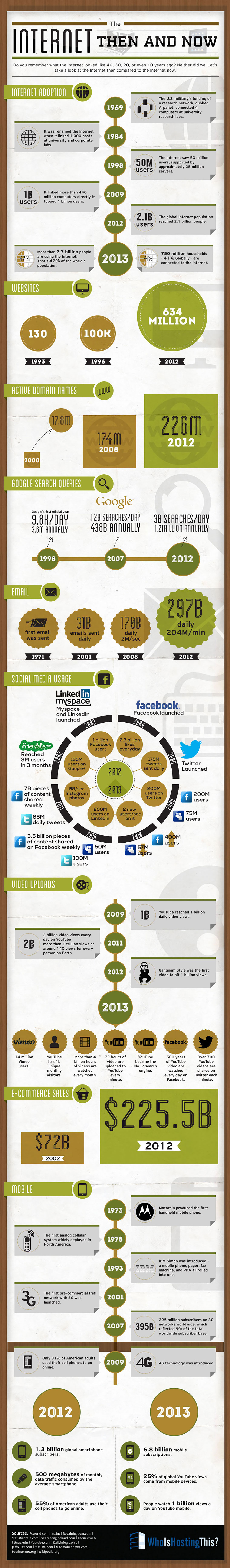 Internet-Then-and-Now---01