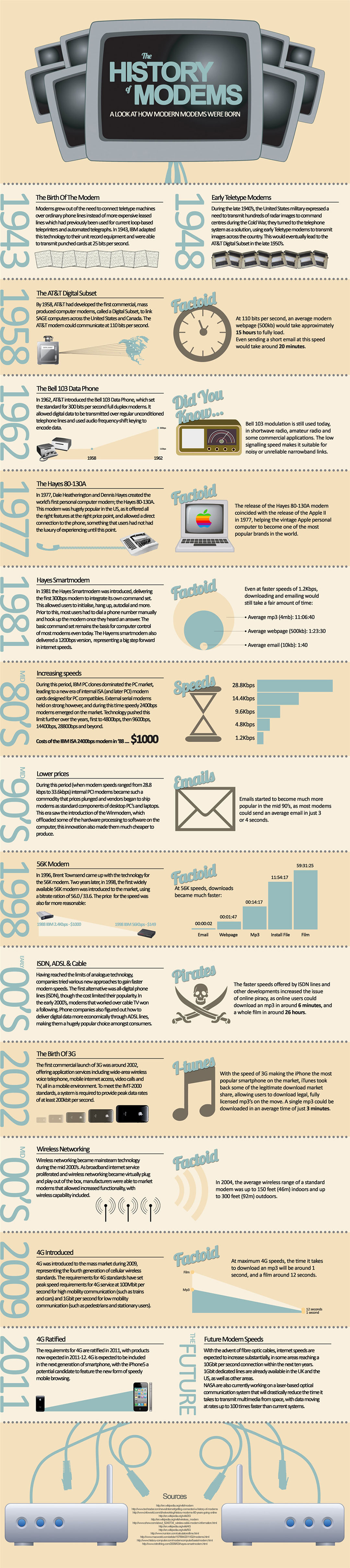 history-of-modem